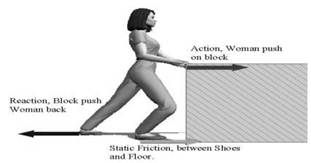 Image result for Friction, between shoes and Floor
